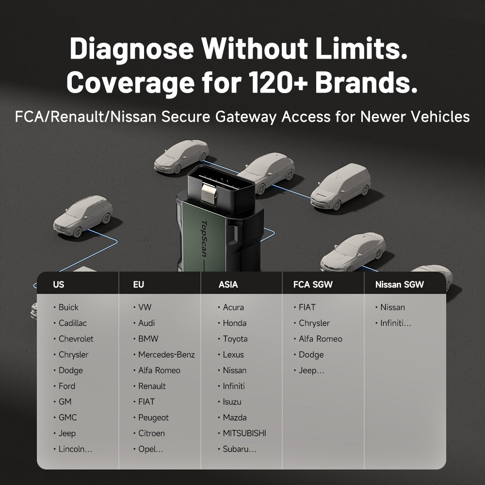 TOPDON TopScan vehicle brand coverage graphic