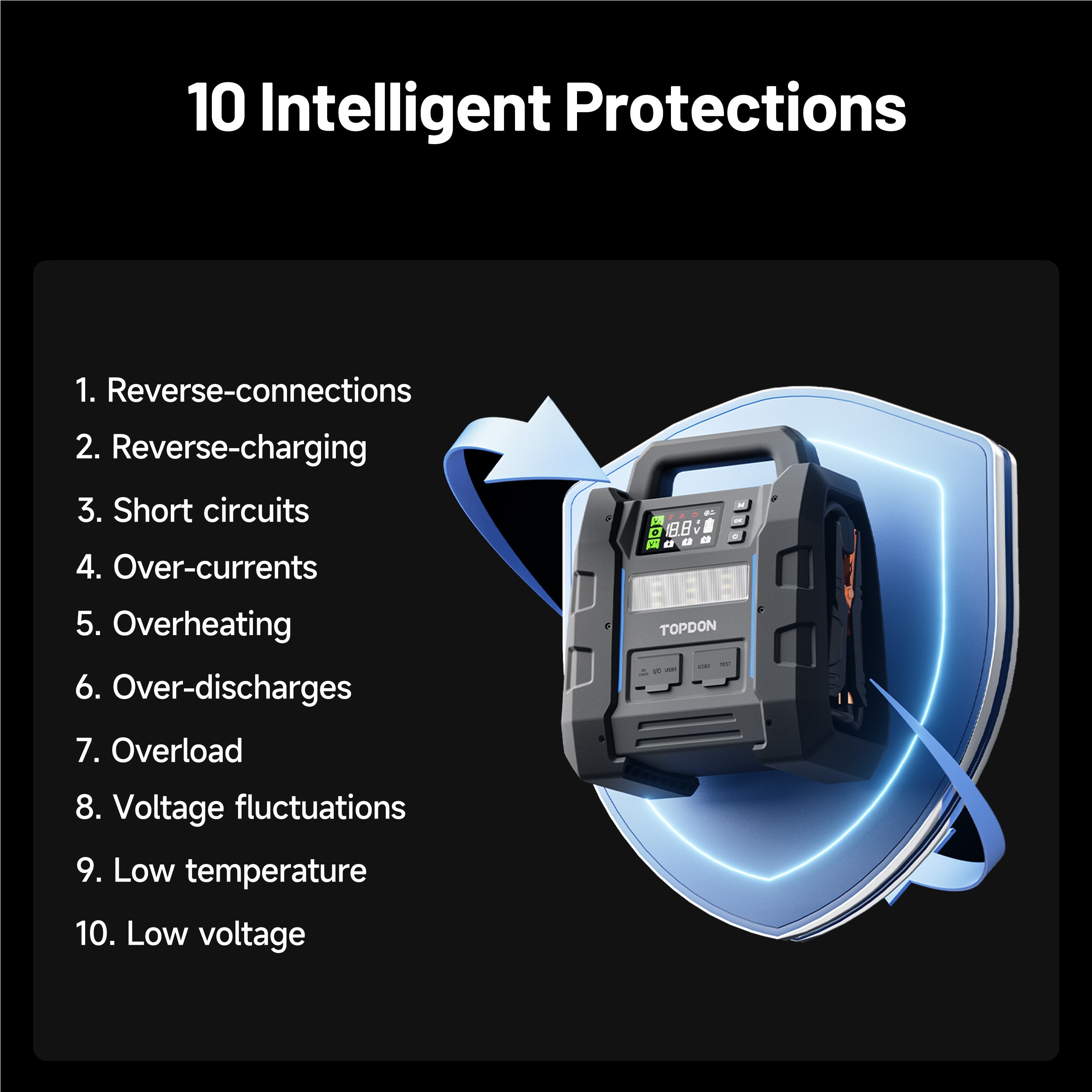 TOPDON V4500 Plus graphic listing ten electrical and thermal protections