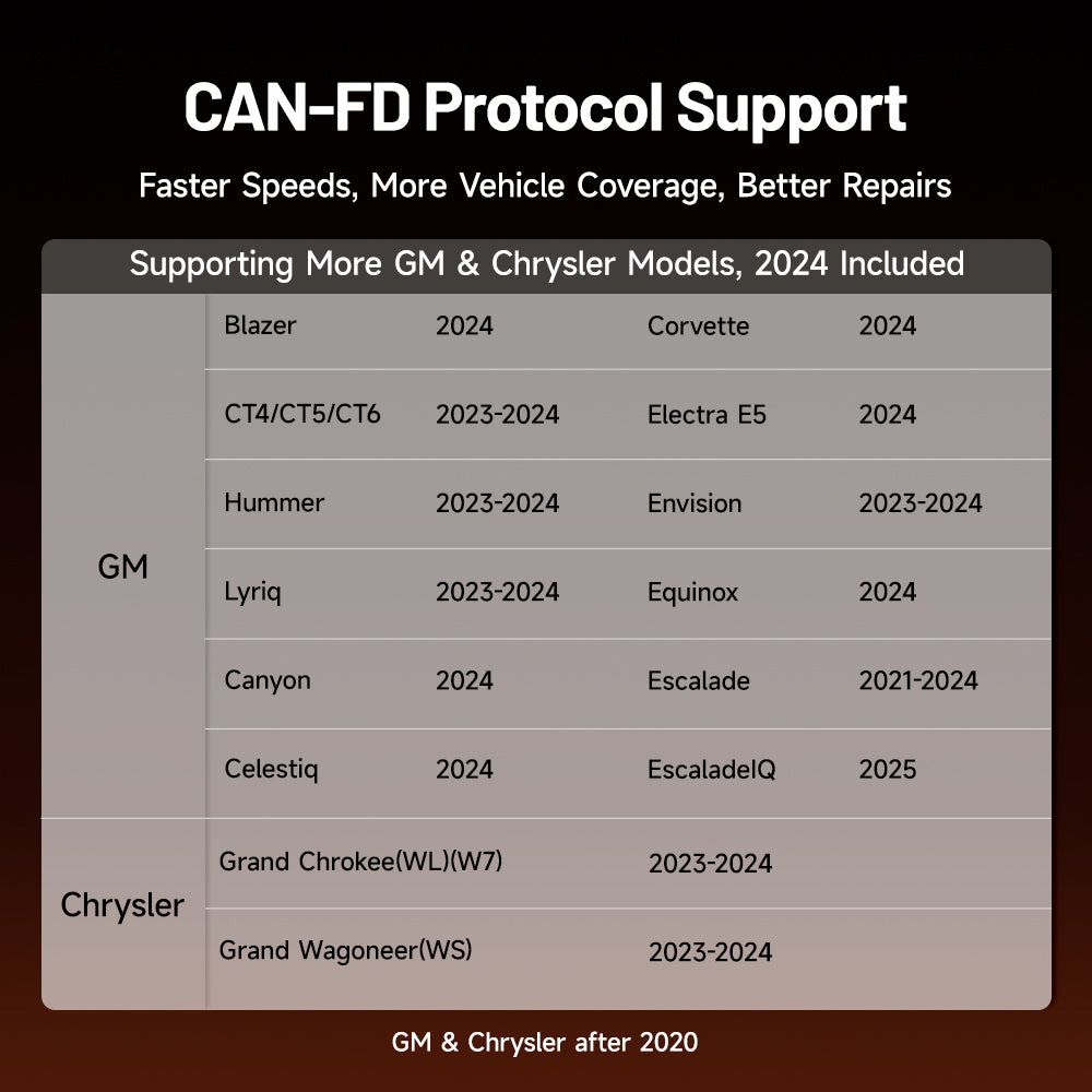 TOPDON ArtiDiag700 CAN FD protocol support graphic