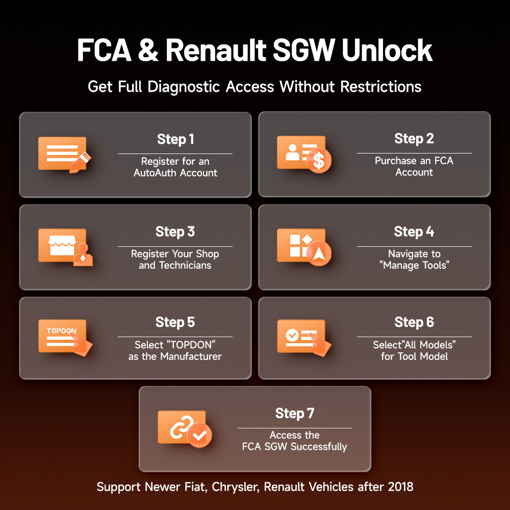 TOPDON ArtiDiag700 FCA and Renault secure gateway access graphic