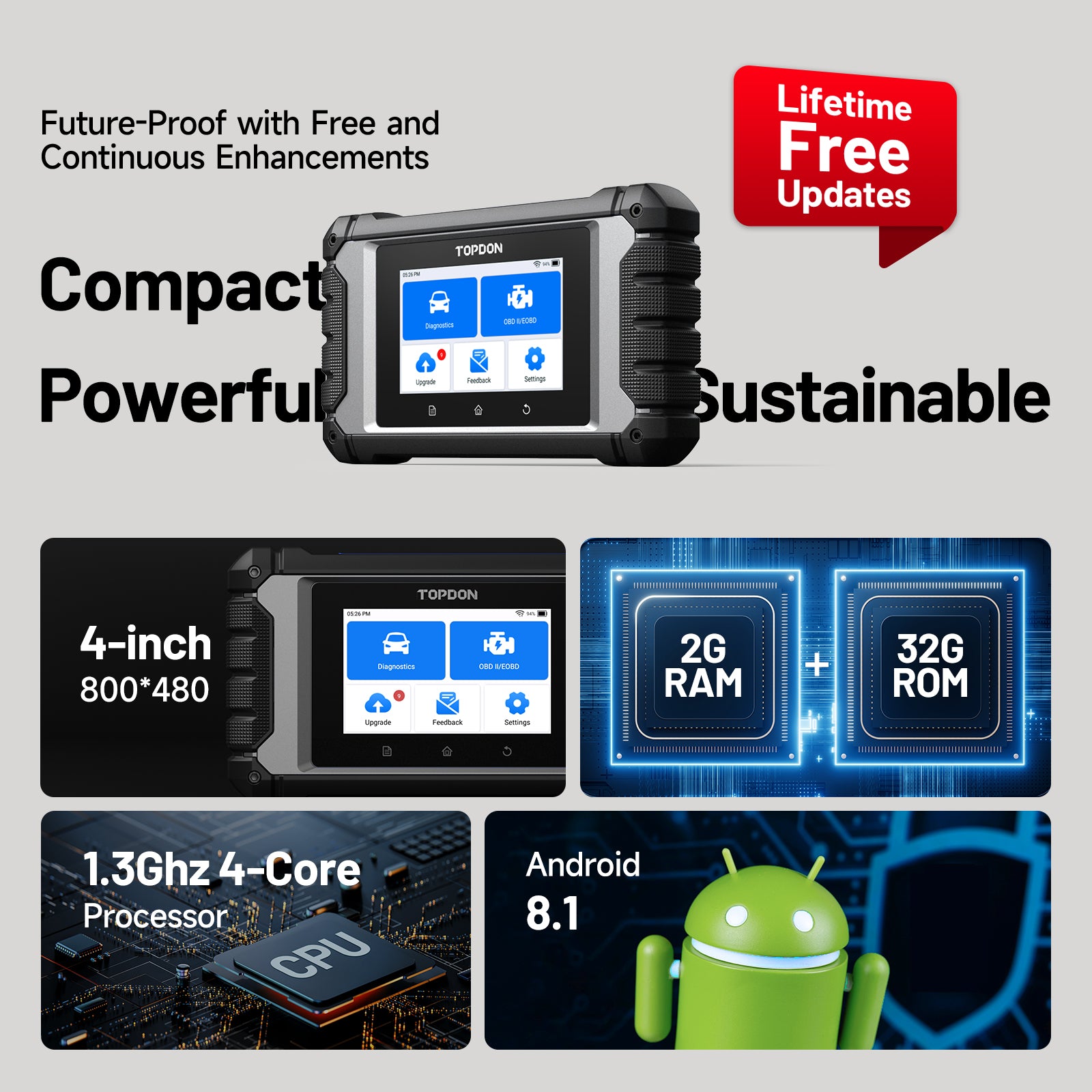 TOPDON ArtiDiag EU hardware specifications and lifetime free updates graphic