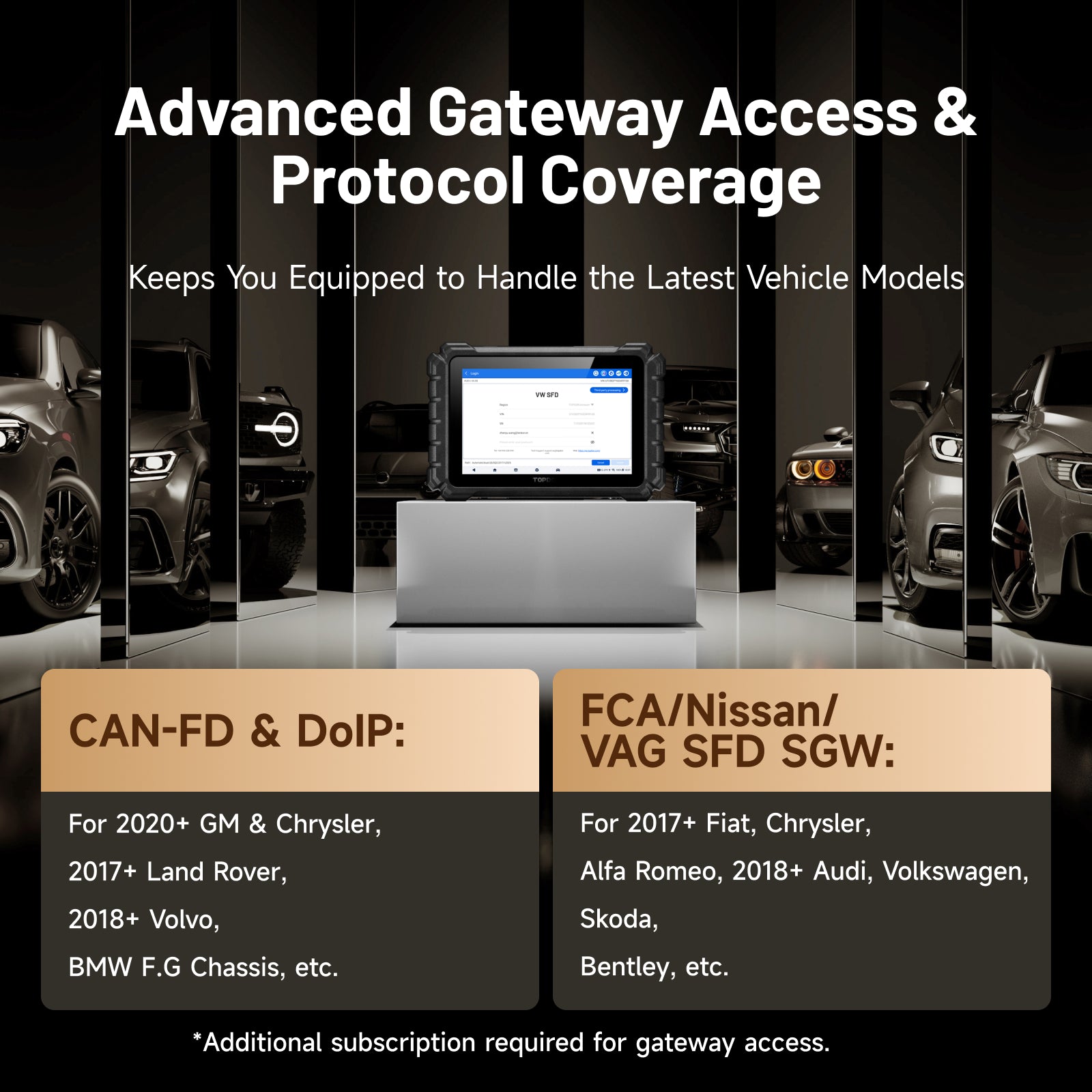 TOPDON ONE secure gateway and diagnostic protocol coverage graphic