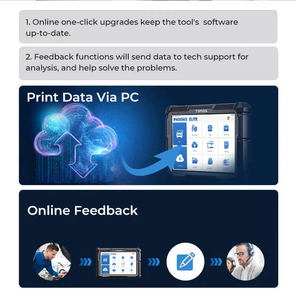 TOPDON Phoenix Elite software update and online feedback graphic
