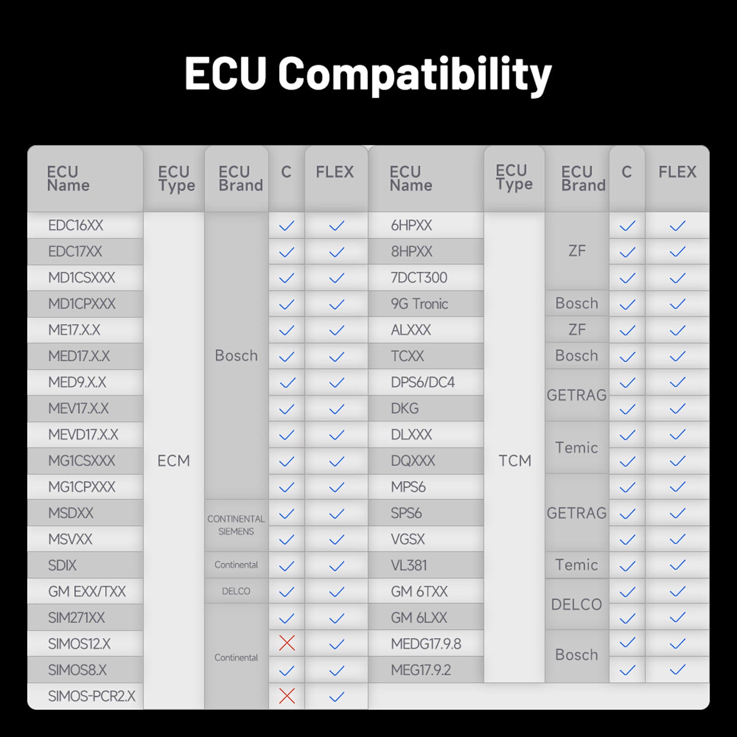 TOPDON Gearbox ECU adapter compatibility chart
