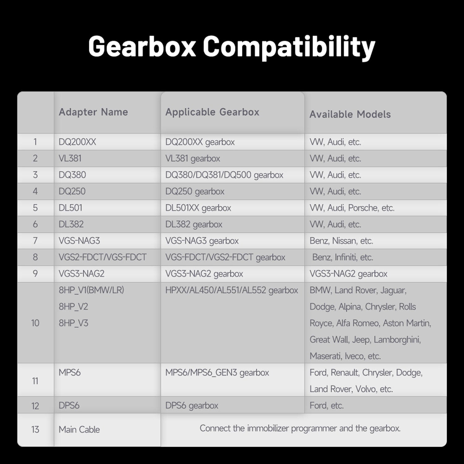 TOPDON Gearbox Cloning Adapter Kit compatibility chart